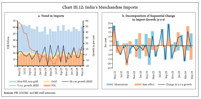 Chart III.12: India’s Merchandise Imports