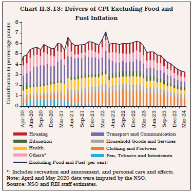 Chart II.3.13: Drivers of CPI Excluding Food andFuel Inflation