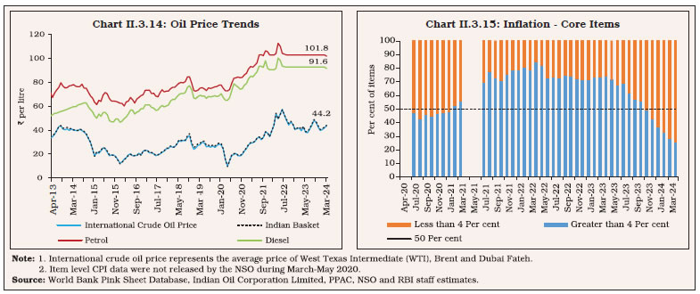 Chart II.3.14: Oil Price Trends, Chart II.3.15: Inflation - Core Items