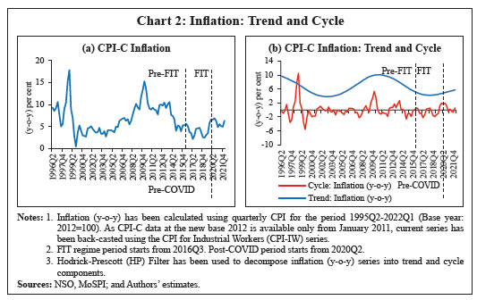 Chart 2: Inflation: Trend and Cycle