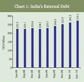 Reserve Bank Of India - RBI Bulletin