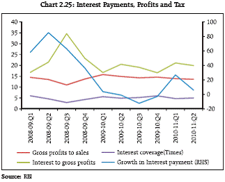 Reserve Bank Of India - Reports