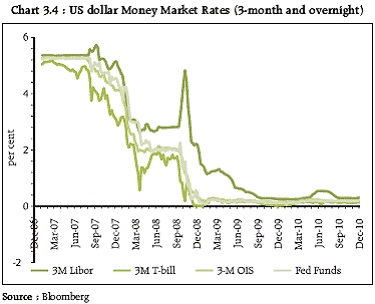 Reserve Bank of India - Reports