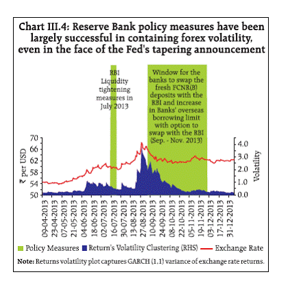 Reserve Bank Of India Rbi Bulletin - 