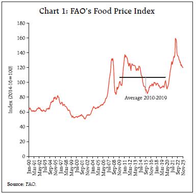 Chart 1: FAO’s Food Price Index