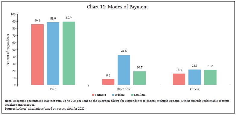 Chart 11: Modes of Payment
