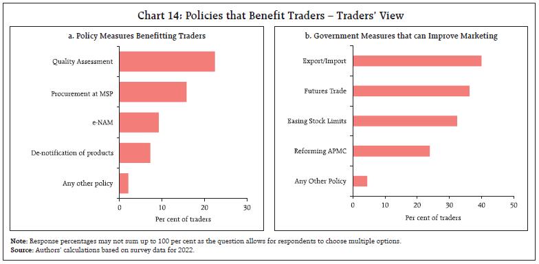 Chart 14: Policies that Benefit Traders – Traders’ View