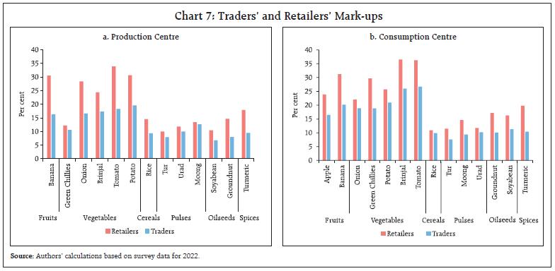 Chart 7: Traders’ and Retailers’ Mark-ups