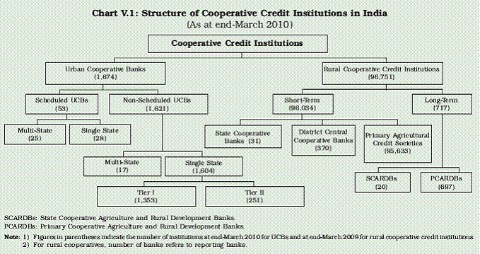 reserve-bank-of-india-publications