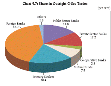 Reserve Bank of India - Reports