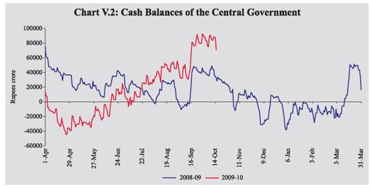 Reserve Bank Of India - RBI Bulletin