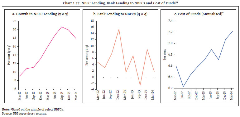 Chart 1.77: NBFC Lending, Bank Lending to NBFCs and Cost of Funds