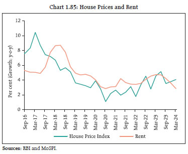 Chart 1.85: House Prices and Rent
