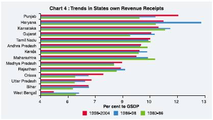 Reserve Bank of India - Publications