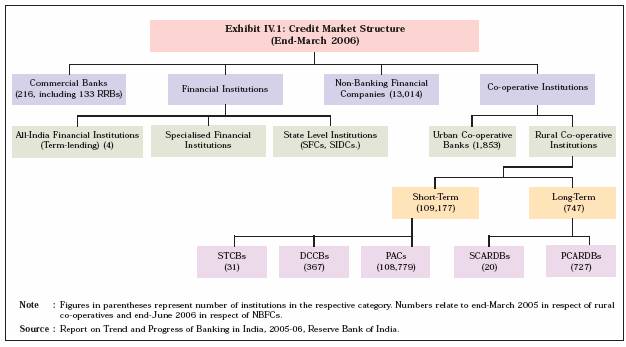 Black Market Bank Account