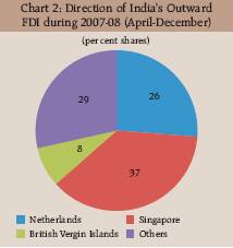 Reserve Bank of India - RBI Bulletin