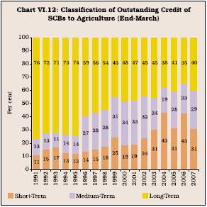 Reserve Bank of India - Publications