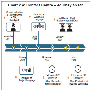 Chart 2.4: Contact Centre – Journey so far