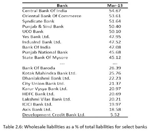 reserve bank of india reports accounting financial statements