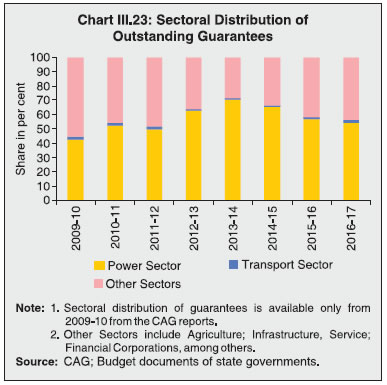 Chart III.23