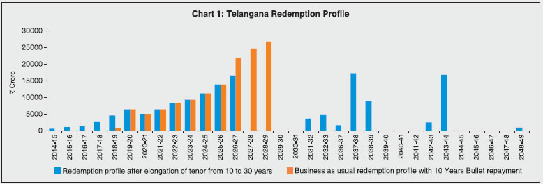 Chart III.4_1