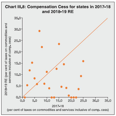 Chart III.8