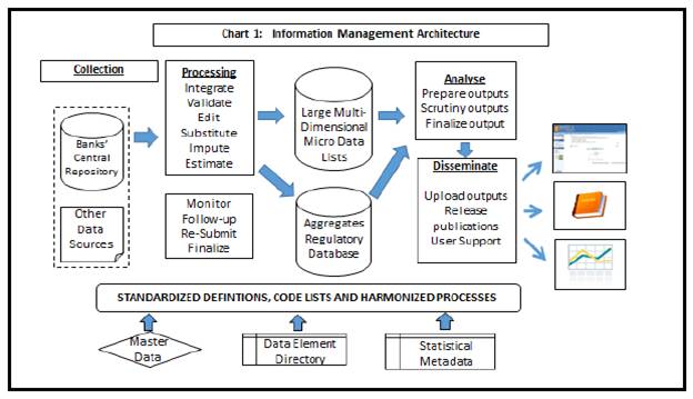 System software requirements at the Reserve Bank