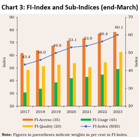 Chart 3