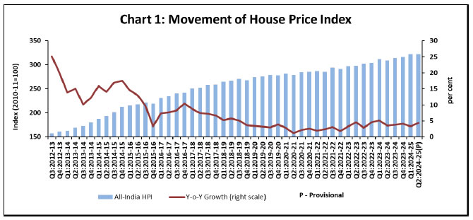 Chart_1