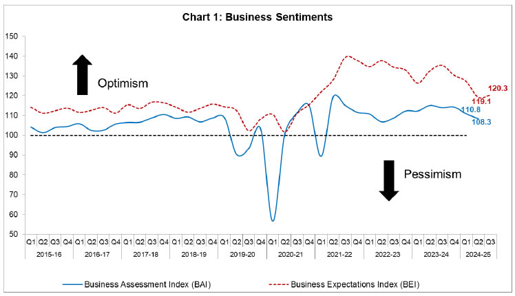 Chart 1