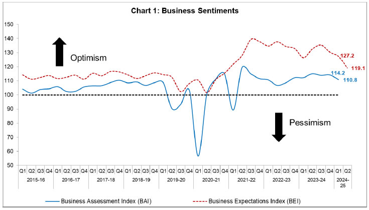 Chart_1