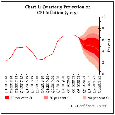 Chart_1