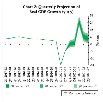 Chart_2