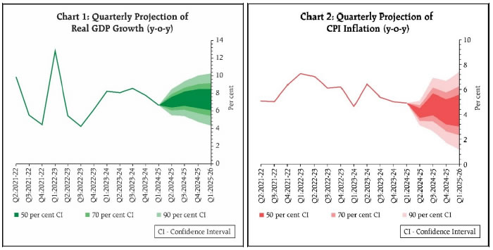 Chart_1 and Chart_2