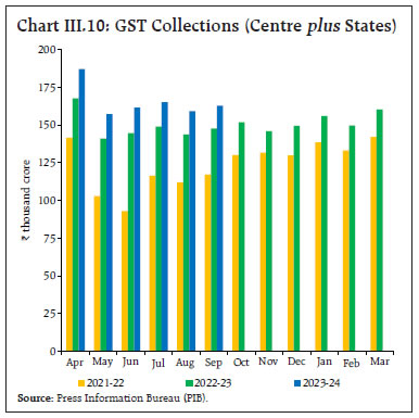 Reserve Bank of India - Publications