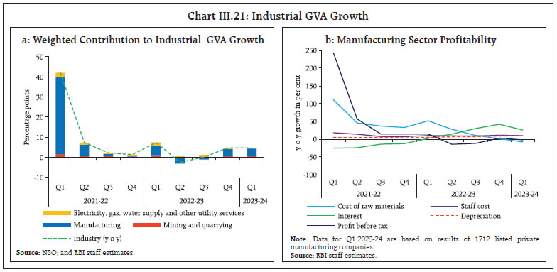 Reserve Bank of India - Publications