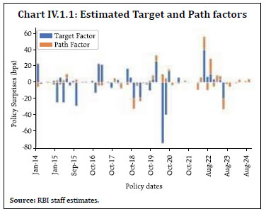 Chart IV.1.1: Estimated Target and Path factors