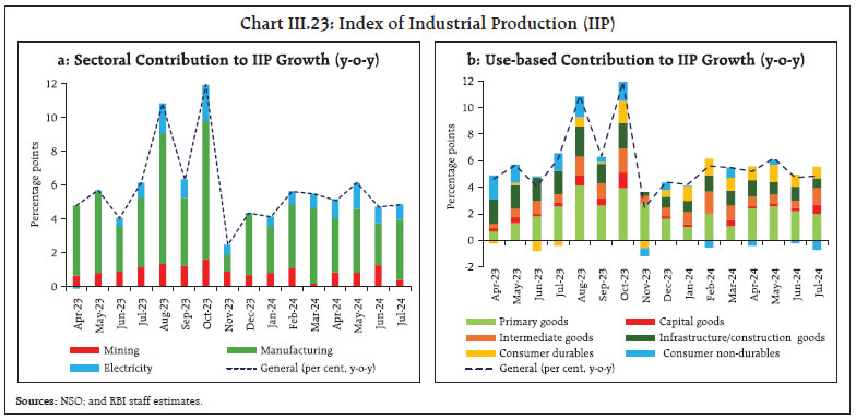 Chart III.23: Index of Industrial Production (IIP)