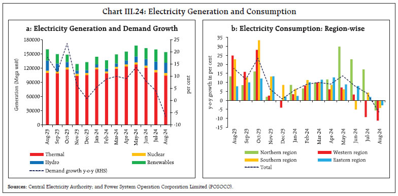 Chart III.24: Electricity Generation and Consumption