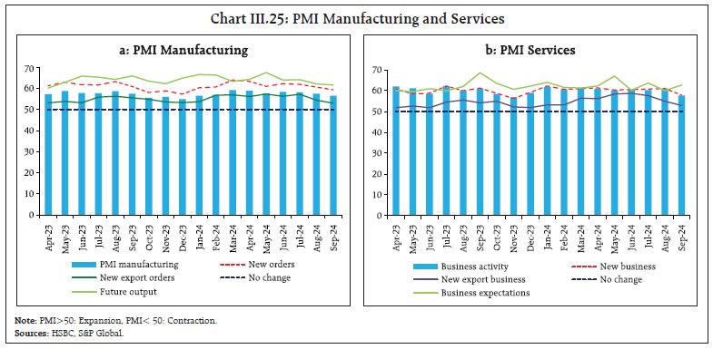 Chart III.25: PMI Manufacturing and Services