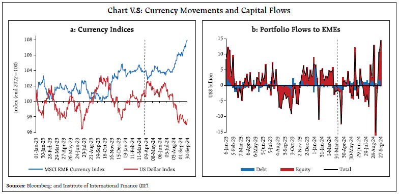 Chart V.8: Currency Movements and Capital Flows