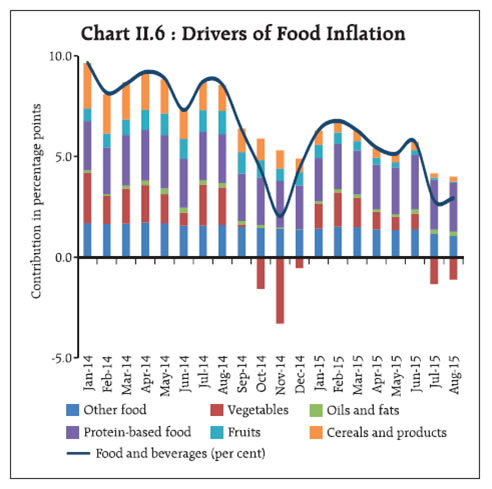 Reserve Bank of India - Publications