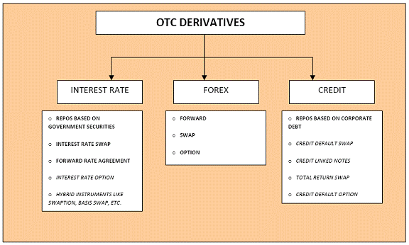 Forex derivatives