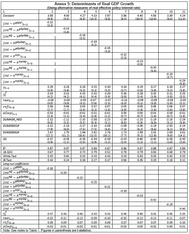 Reserve Bank Of India - Publications