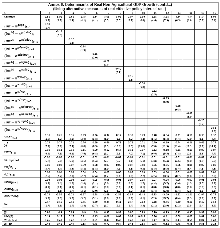 Reserve Bank of India - Publications