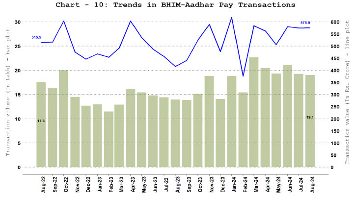 a. Bharat Interface for Money (BHIM) Aadhar Pay