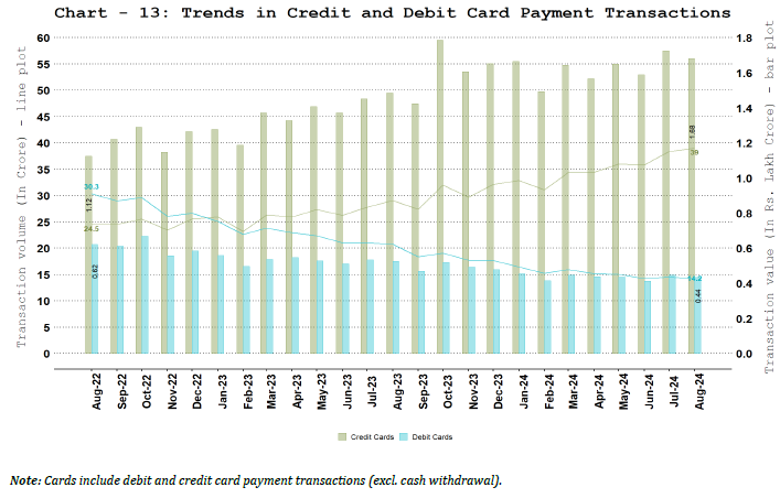 a. Debit and Credit Cards