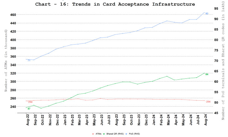 a. Card Acceptance Infrastructure