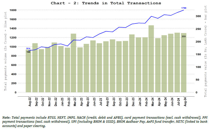 2. Total Payments – Volume and Value