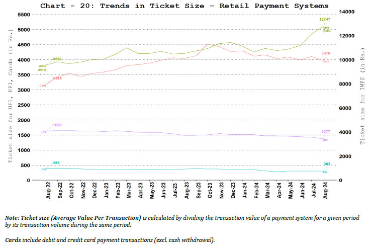 a. Ticket Size of Retail Payment Systems